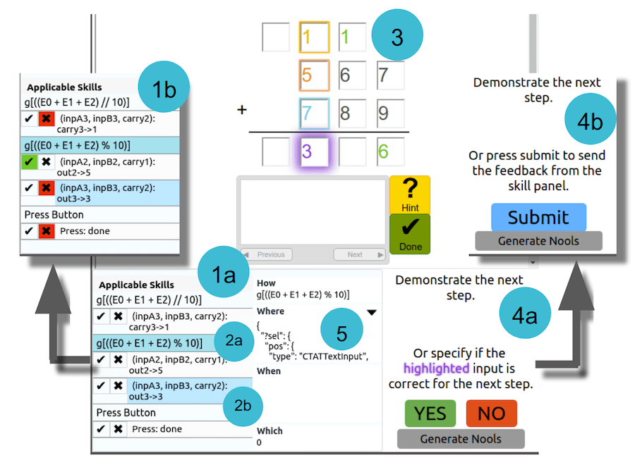 A flowchart demonstrating different ways a user can give direct input to Apprentice Learner